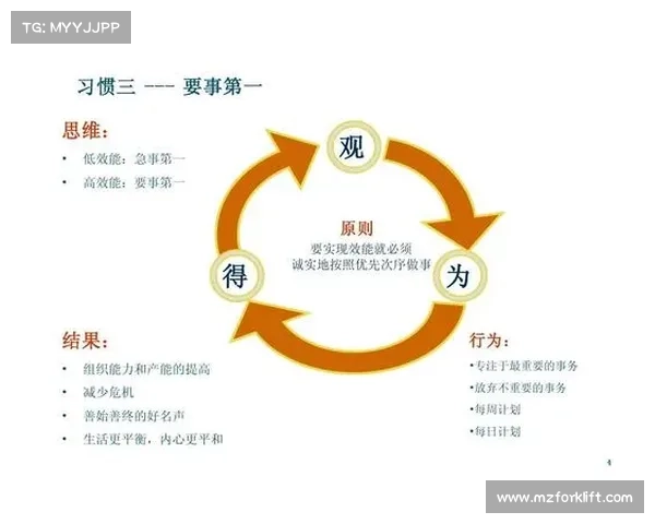 如何高效应对每周挑战提升个人能力的五个实用技巧